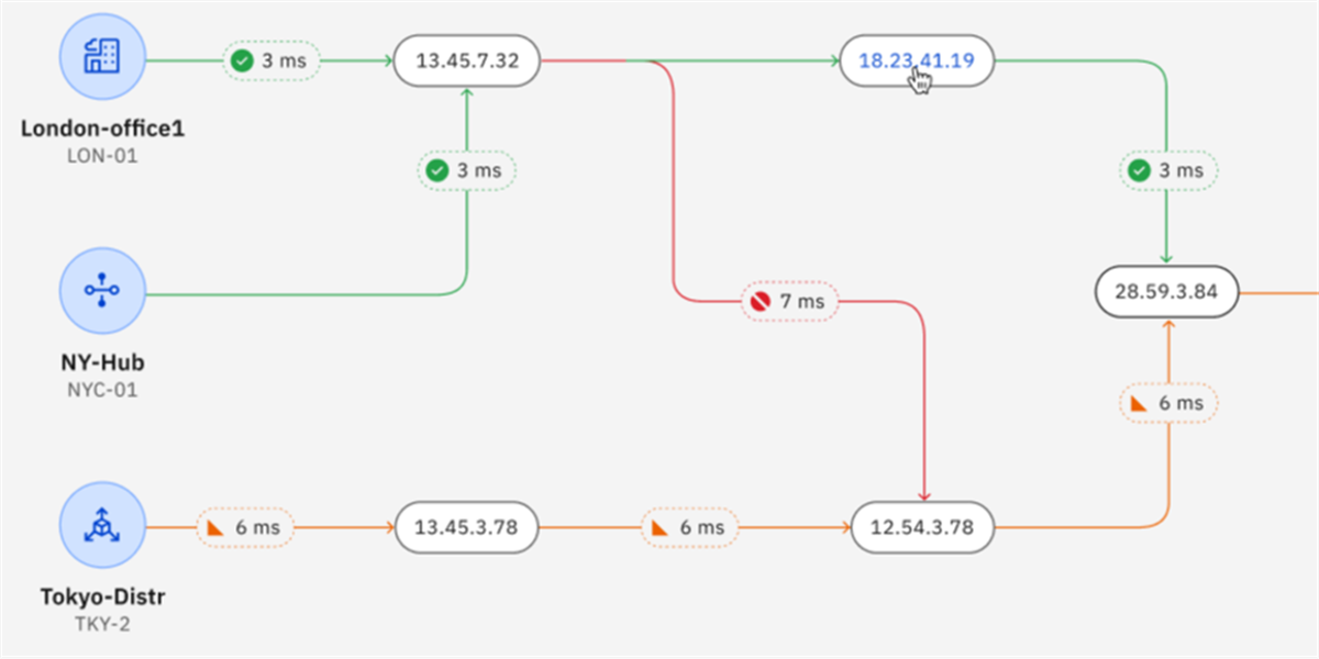 Beyond Infrastructure Health: Introducing Synthetic Monitoring
