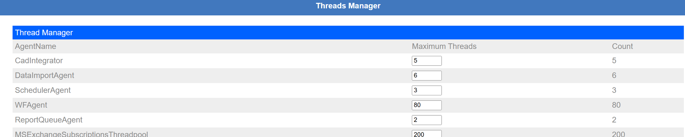 Maximum worker threads per agent: WFAgent 80, DataImportAgent 6, SchedulerAgent 3, ReportQueueAgent 2.