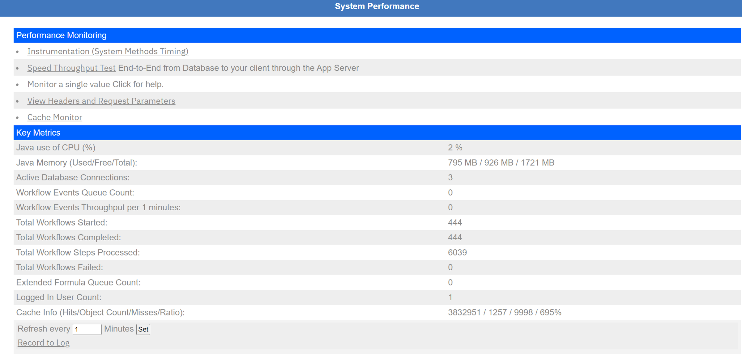 Performance Monitor: key metrics, refreshed every minute.