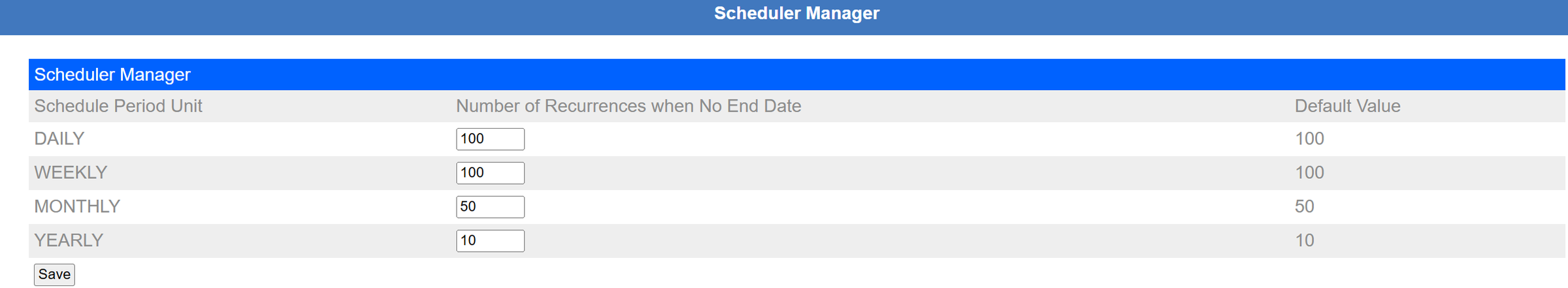 How many occurrences a schedule with no end date generates ahead.
