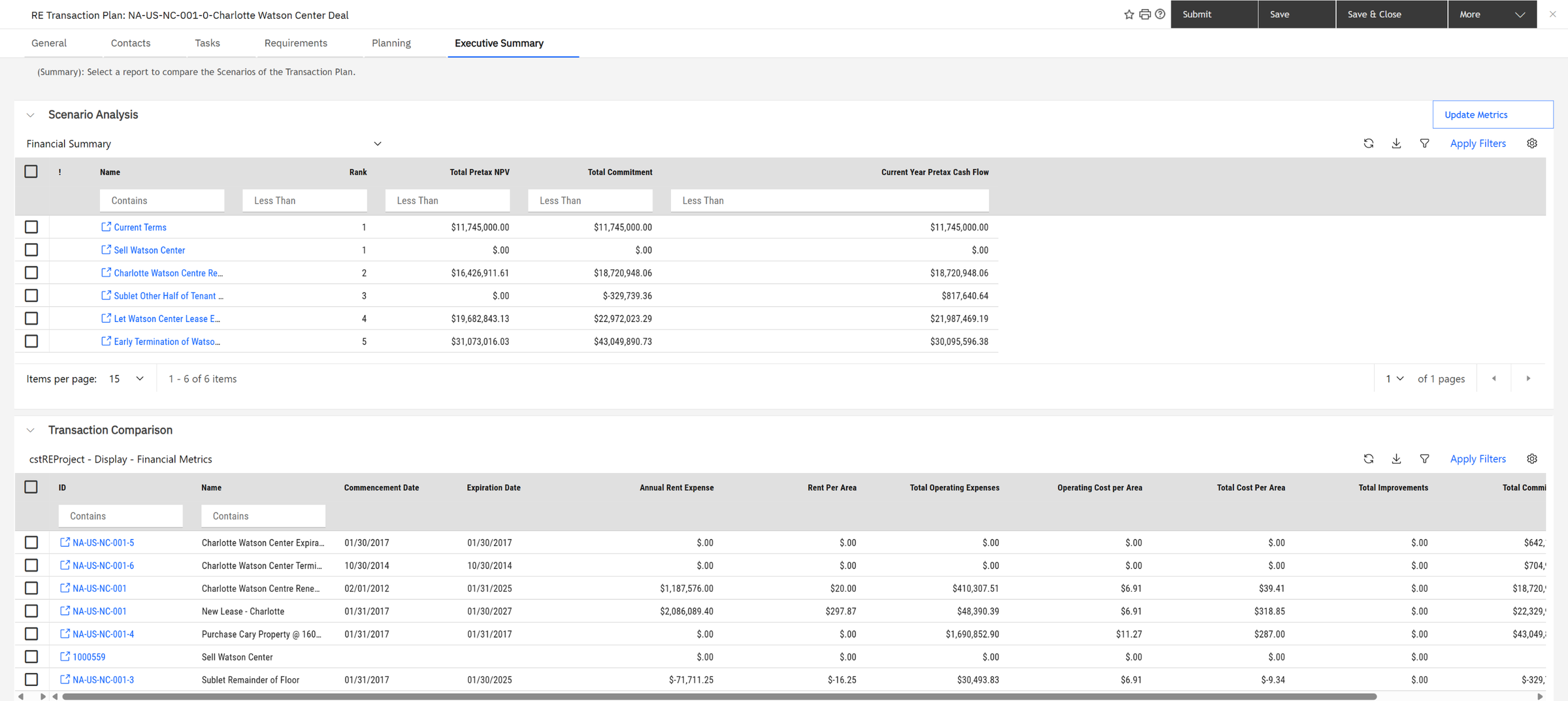 Executive Summary: Scenario Analysis (rank, total pretax NPV, total commitment, current-year cash flow) above the Transaction Comparison of all seven projects.